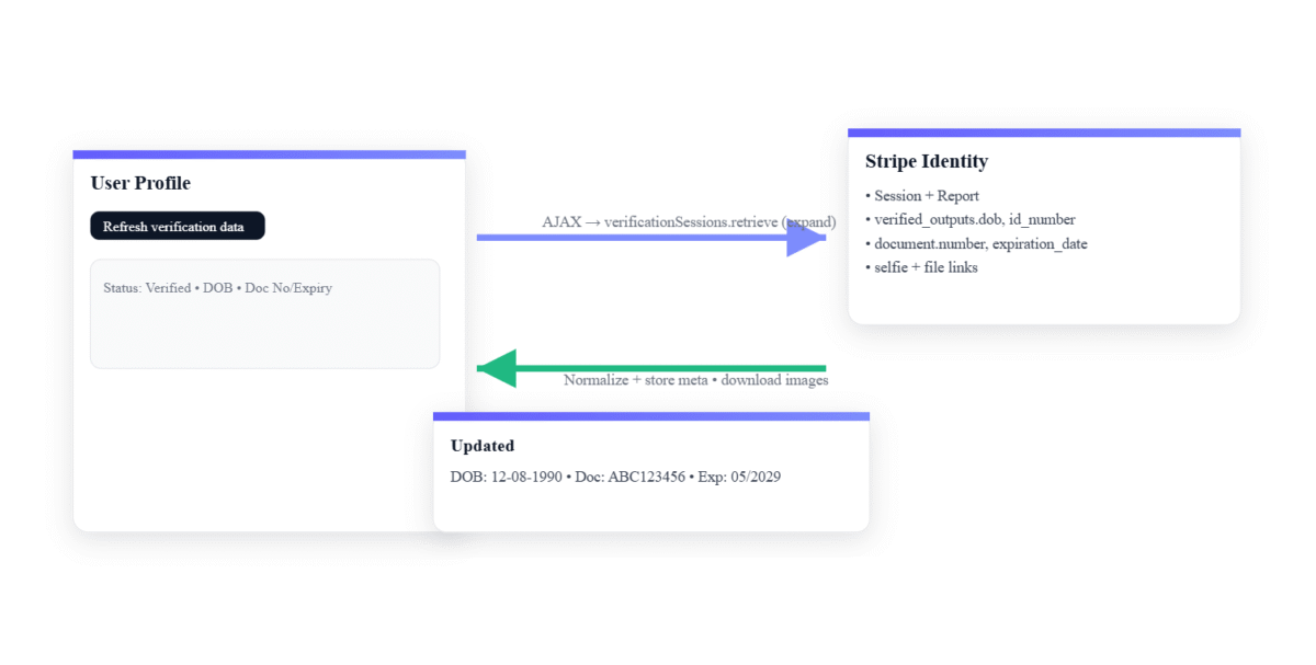 stripe-identity-refresh-sequence